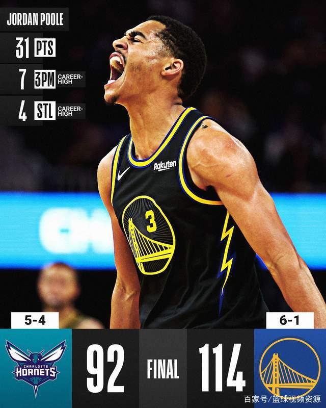 篮网队前锋再创历史记录,攻防两端全面发力 篮网队前锋再创历史记录,攻防两端全面发力