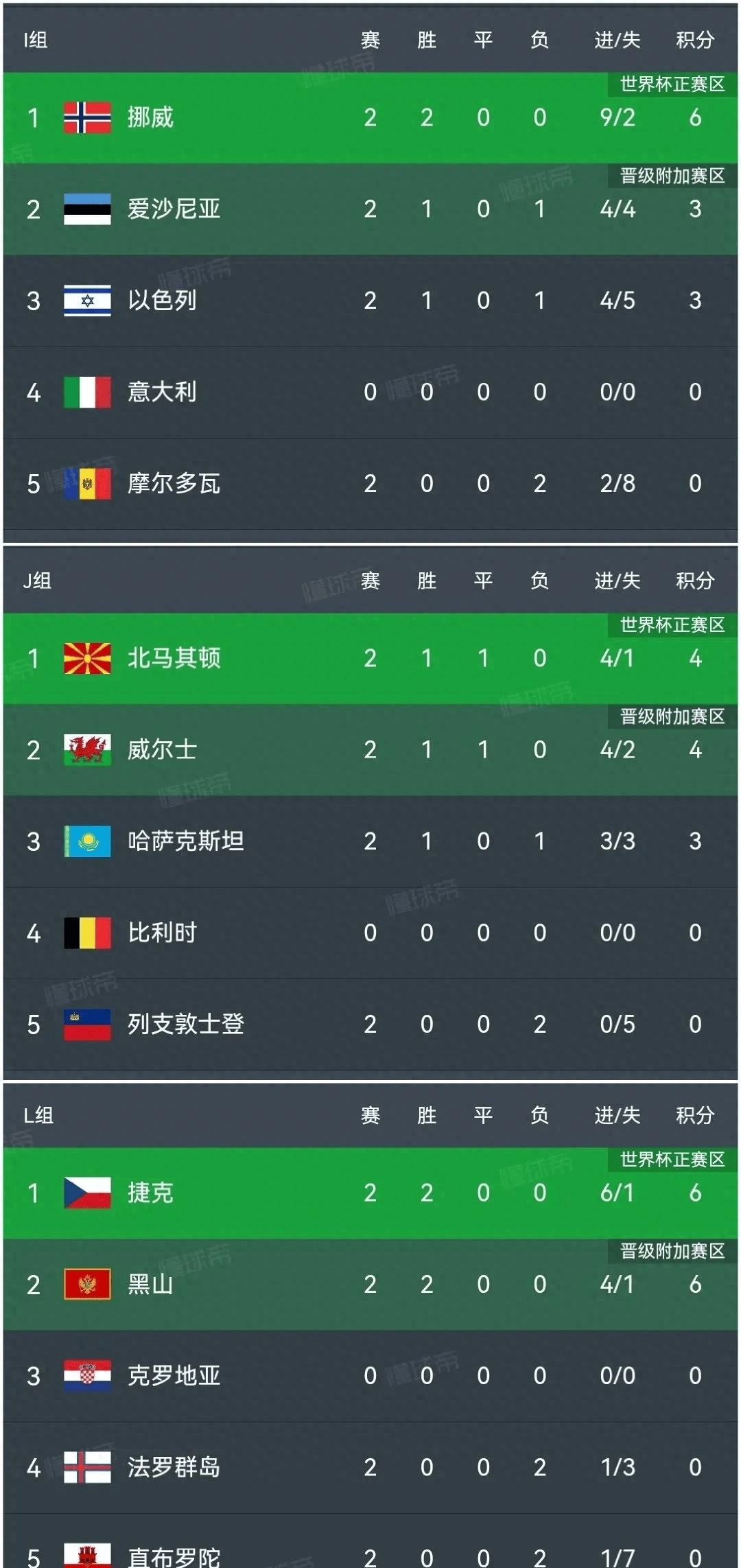 拉齐奥客场不敌，积分榜上位置逐渐下滑